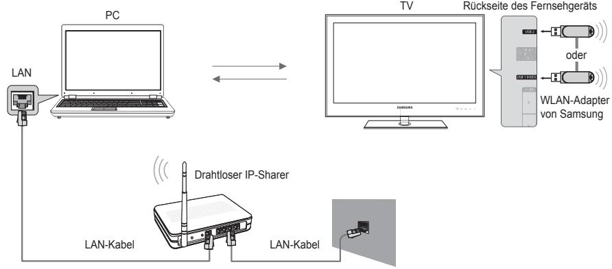 SAMSUNG BD C8900 XEG - Netzwerkverbindungsdiagramm - Drahtlos - 1