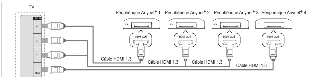 SAMSUNG BD C8900 XEG - Connexion à un téléviseur - 1