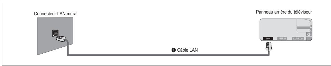 SAMSUNG BD C8900 XEG - - Connexion LAN pour un environnement IP statique - 1