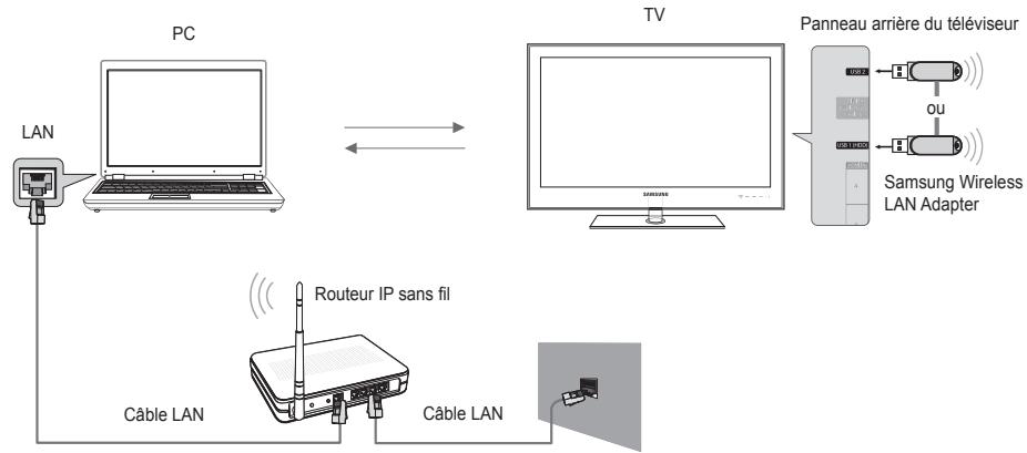 SAMSUNG BD C8900 XEG - Diagramme représentant la connexion réseau - Sans fil - 1