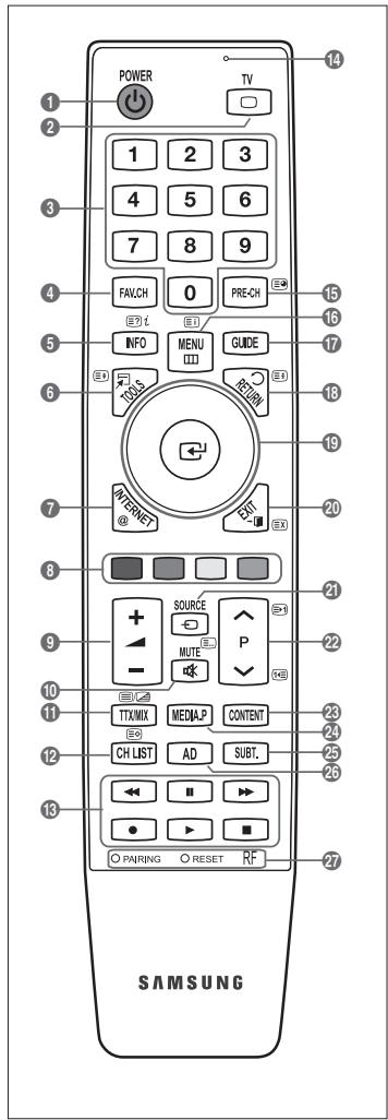 SAMSUNG BD C8900 XEG - Videotextfunktionen - 1