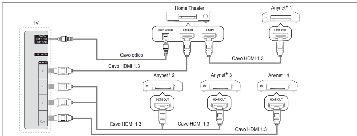 SAMSUNG BD C8900 XEG - Per effettuare il collegamento a unsystema Home Theatre - 1