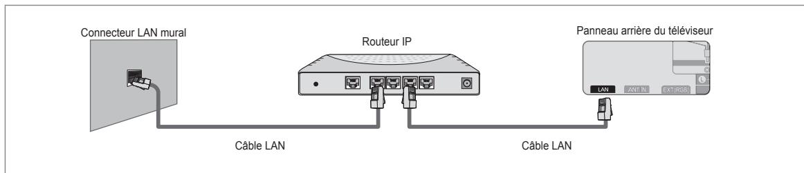 SAMSUNG BD C8900 XEG - You pouvez connecter le réseau via un routeur. - 1
