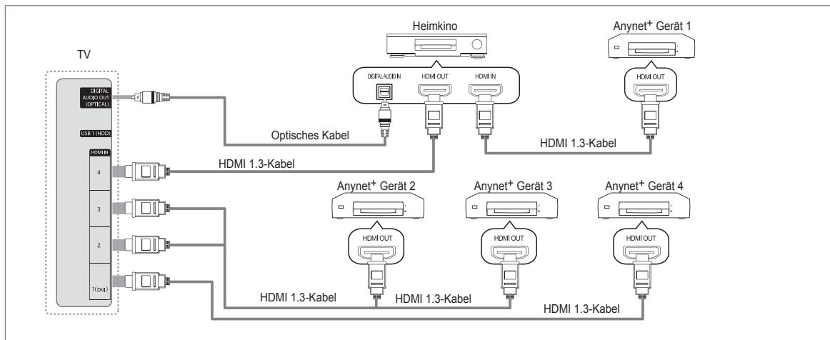 SAMSUNG BD C8900 XEG - Anschluss an das Heimkinosystem - 1