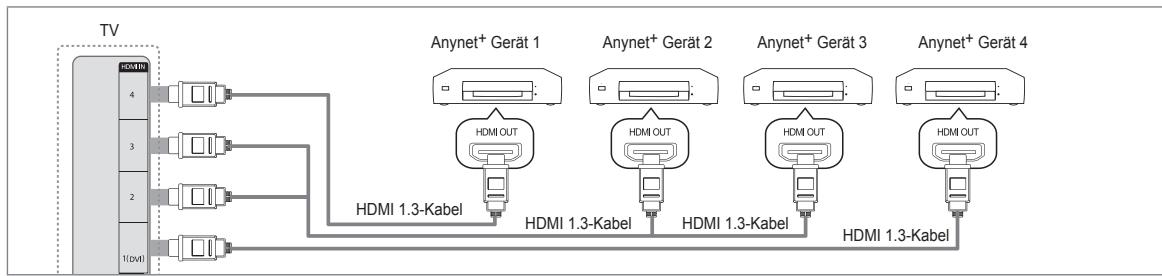 SAMSUNG BD C8900 XEG - Anschlieben an ein Fernsehgerät - 1