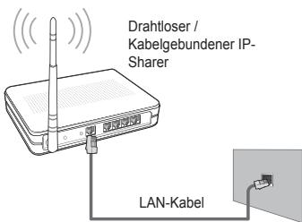 SAMSUNG BD C8900 XEG - Verbinden mit dem Home Network Centre - 7
