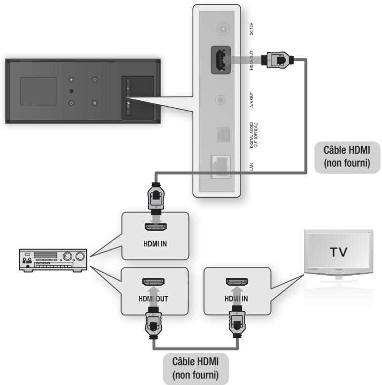 SAMSUNG BD-D7500 - Cas 1: Connexion à une chaine hi-fi (récepteur AV prénant en charge la technologie HDMI) - Qualité optimale (Recommendé) - 1