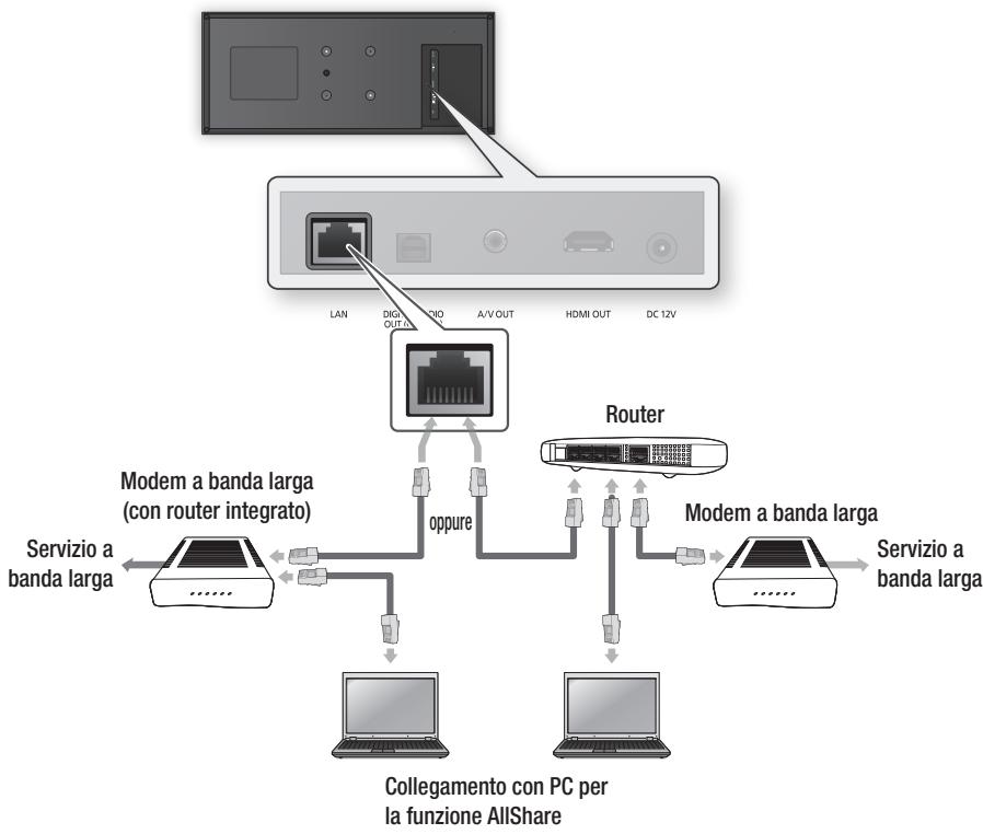 SAMSUNG BD-D7500 - Rete via cavo - 1
