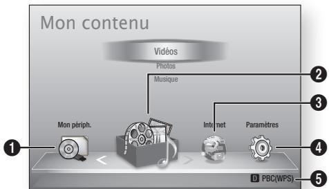 SAMSUNG BD-D7500 - Pour acceder au menu Parametes - 2