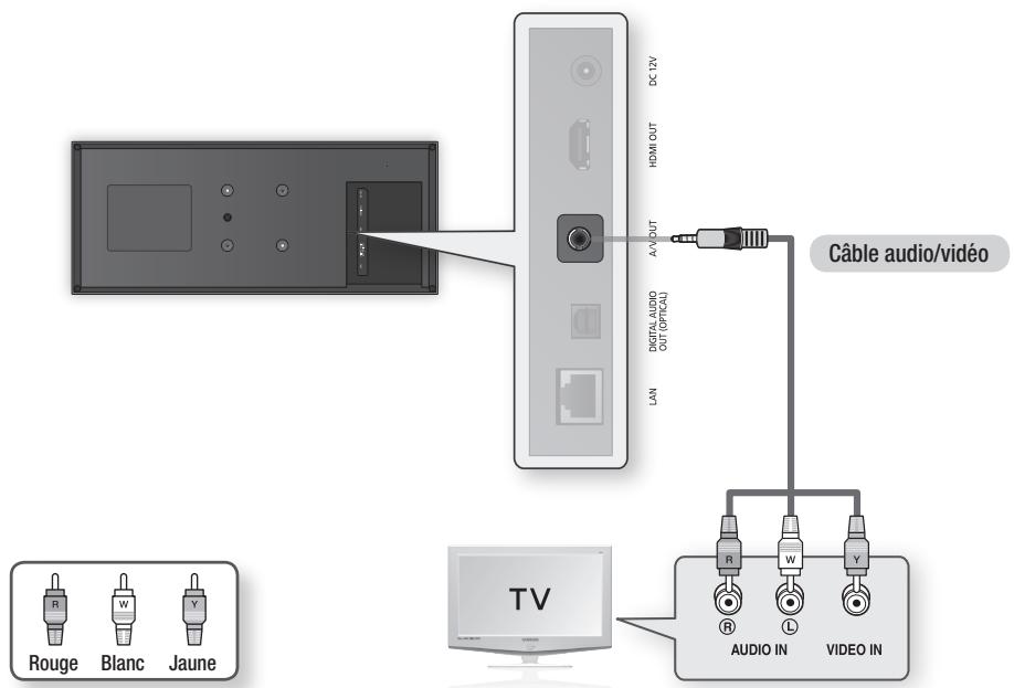 SAMSUNG BD-D7500 - Cas 2 : Connexion à un téléviseur via un cable audio/video - Bonne qualité - 1