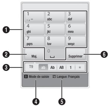 SAMSUNG BD-D7500 - Utilisation du clavier numérique - 1