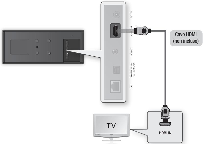 SAMSUNG BD-D7500 - Caso 1 : Collegamento a un tevisore con cavo HDMI - Qualità massima (Consigliato) - 1