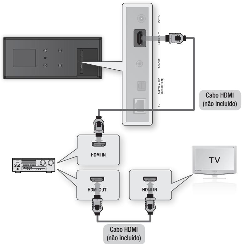 SAMSUNG BD-D7500 - Caso 1: Ligação a umsystema de audio (Receptor AV com suporte de HDMI) -Melhor Qualidade (Recomendado) - 1