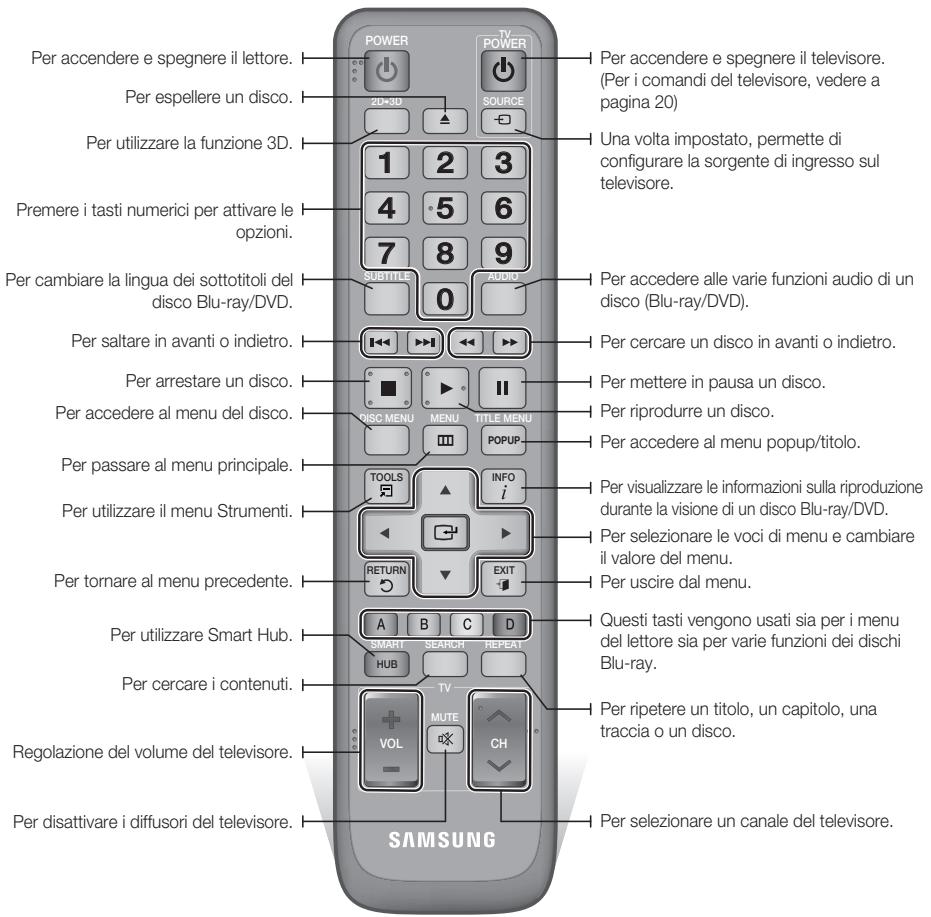 SAMSUNG BD-D7500 - Descrizione del telecomando - 1