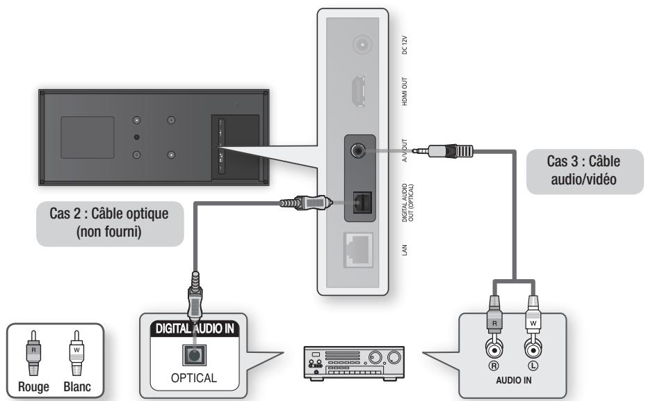SAMSUNG BD-D7500 - Cas 3: Connexion à une chaine hi-fi (Amplificateur stéreo) - Bonne qualité - 1