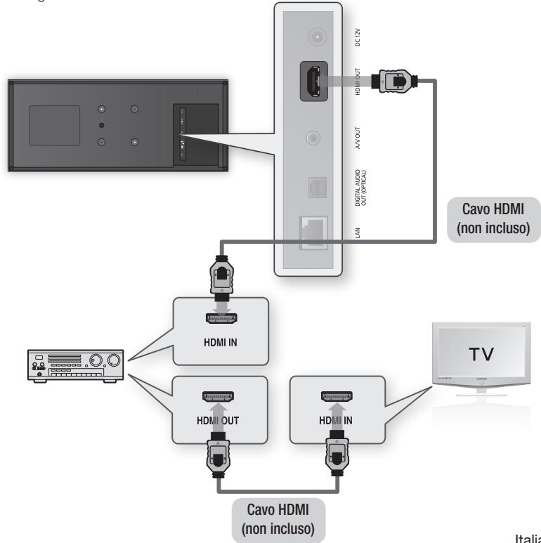 SAMSUNG BD-D7500 - Caso 1: Collegamento a un sistema audio (ricevitore AV con supporto HDMI) - Qualità massima (Consigliato) - 1