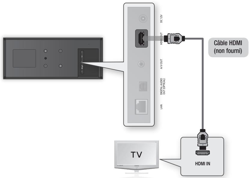 SAMSUNG BD-D7500 - Cas 1: Connexion à un téléviseur via un cable HDMI - Qualité optimale (Recommendé) - 1