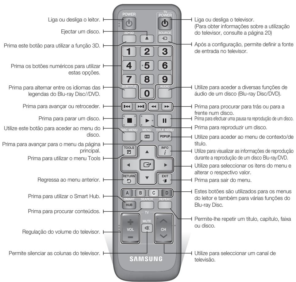 SAMSUNG BD-D7500 - Apresentação do Controlo Remoto - 1
