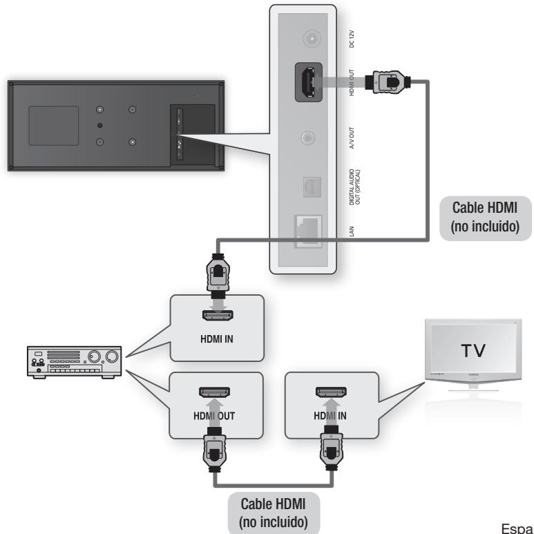 SAMSUNG BD-D7500 - Caso 1: Conexión a un sistema de audio (receptor de AV que admita HDMI) - La mejor calidad (Recomendada) - 1