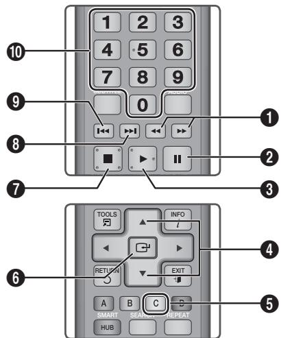 SAMSUNG BD-D7500 - Boutons de la télécommande servant à la lecture sociale - 1