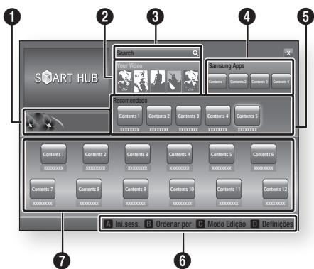 SAMSUNG BD-D7500 - O Smart Hub em resumo - 1