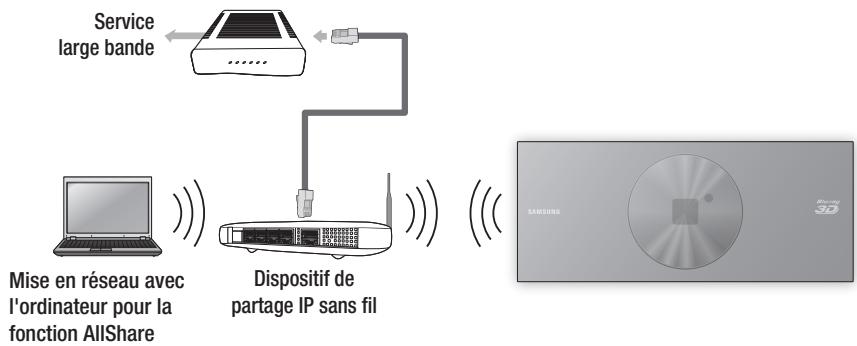 SAMSUNG BD-D7500 - Réseau sans fil - 1