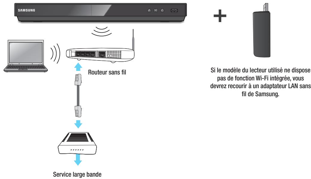 SAMSUNG BD-E5400 - Réseau sans fil - 1