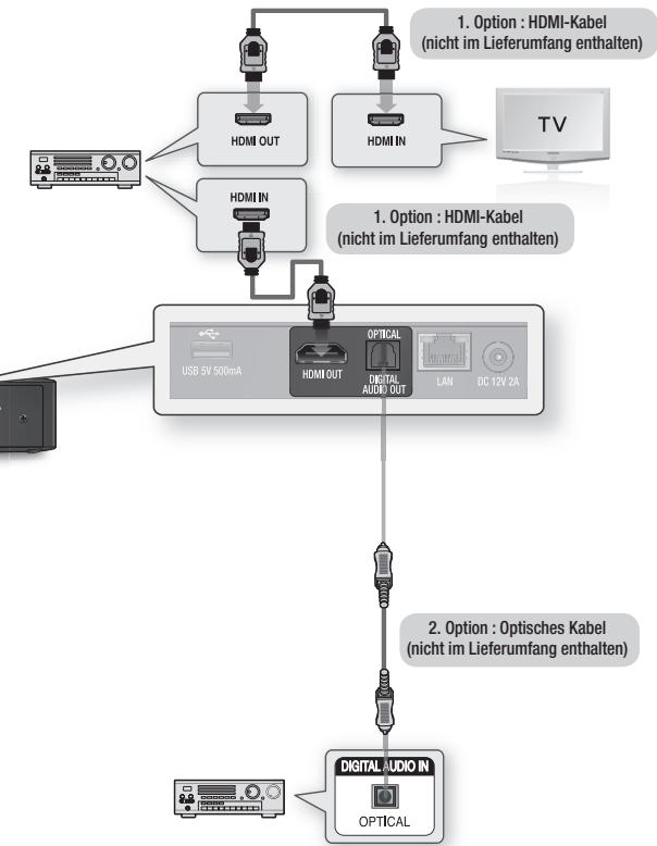 SAMSUNG BD-ES5000,  BD-ES 5000 - HINWEIS - 2