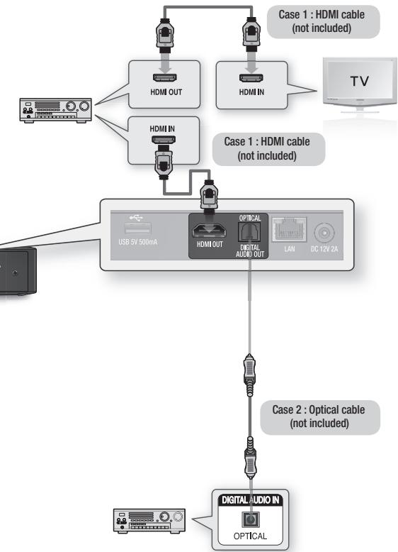 SAMSUNG BD-ES5000,  BD-ES 5000 - NOTE - 2