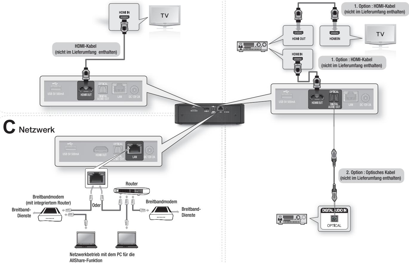 SAMSUNG BD-ES5000,  BD-ES 5000 - HINWEIS - 1