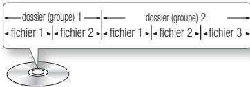 SAMSUNG BD-ES5000, BD-ES 5000 - Structure des disques - 4