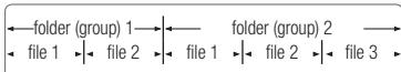 SAMSUNG BD-ES5000,  BD-ES 5000 - Disc Structure - 5