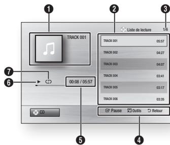 SAMSUNG BD-ES5000, BD-ES 5000 - Éléments de l'écran CD audio (CD-DA)/MP3 - 1