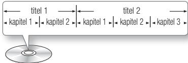 SAMSUNG BD-ES5000,  BD-ES 5000 - Disk-Struktur - 1