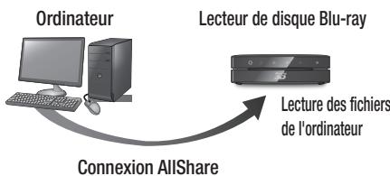SAMSUNG BD-ES6000,  BDES6000 - Lecture du contenu stocké sur votre ordinateur ou périphérique DLNA via le lecteur de disque blu-ray - 1