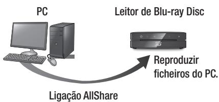 SAMSUNG BD-ES6000,  BDES6000 - Reproduzir conteudos localizados no PC ou no dispositivo DLNA atraves do leitor de Blu-ray Disc - 1