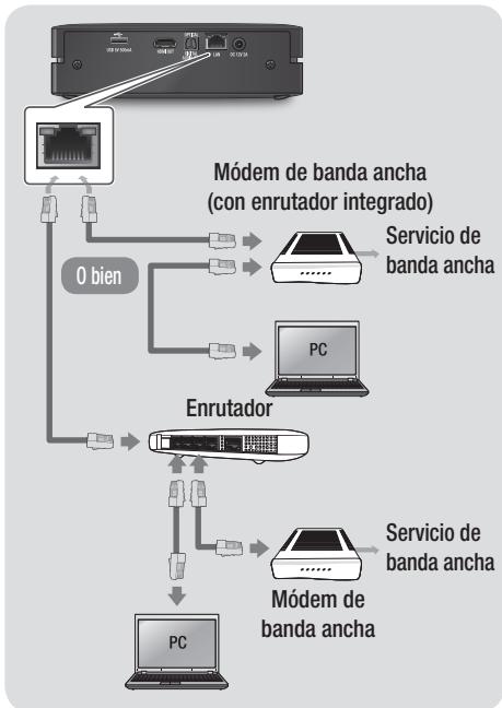 SAMSUNG BD-ES6000,  BDES6000 - Red de cable - 1