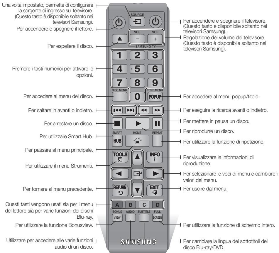 SAMSUNG BD-ES6000,  BDES6000 - Descrizione del telecomando - 1