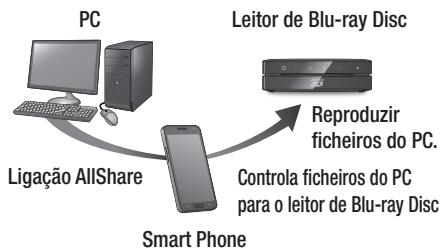 SAMSUNG BD-ES6000,  BDES6000 - Controlar a reprodução de conteudos localizados no PC com o Smart Phone - 1