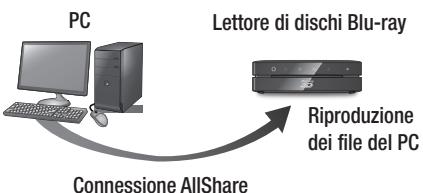 SAMSUNG BD-ES6000,  BDES6000 - Riproduzione dei contenuti del PC o del dispositorio DLNA conlettore di dischi Blu-ray - 1