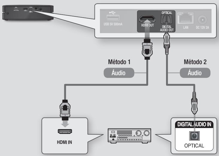 SAMSUNG BD-ES6000,  BDES6000 - Método 2 Ligação a um receptor AV com descodificador de Dolby Digital ou DTS - 1