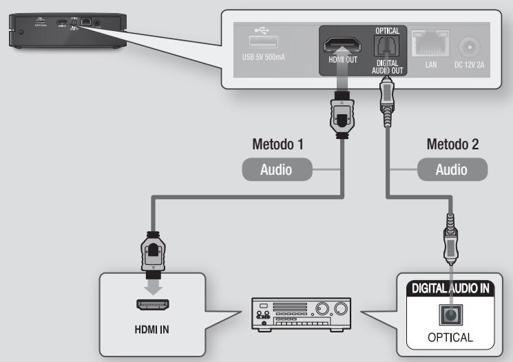 SAMSUNG BD-ES6000,  BDES6000 - Metodo 2 Connessione a un ricevitore AV con Dolby Digital o decoder DTS - 1