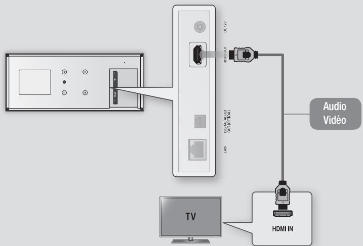 SAMSUNG BD-ES7000 - Connexion du lecteur à un téléviseur - 1