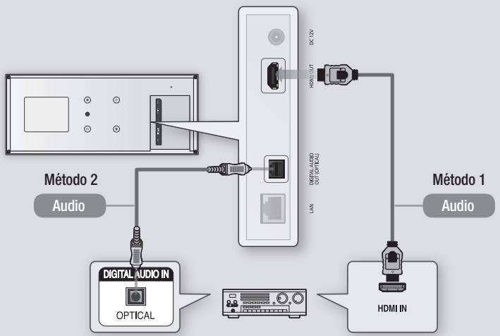 SAMSUNG BD-ES7000 - Método 2 Conexión a un receptor de AV con Dolby Digital o descodificador de DTS - 1