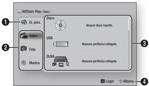 AllShare Play / Video / El. pers. Video Foto Musica Disco Nessun disco inserito. USB Nessuna periferica collegata. DLNA Nessuna periferica collegata. Login Ritori