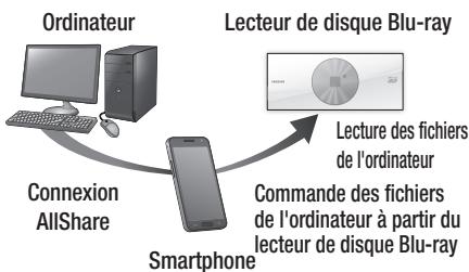 SAMSUNG BD-ES7000 - Commande de la lecture du contenu stocké sur votre ordinateur à partir de votre smartphone - 1