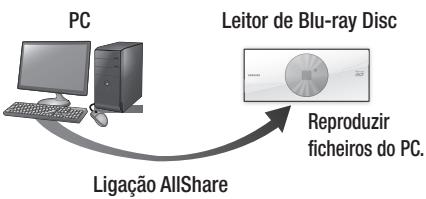 SAMSUNG BD-ES7000 - Reproduzir conteúdos localizados no PC ou no dispositivo DLNA através do leitor de Blu-ray Disc - 1