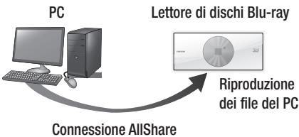 SAMSUNG BD-ES7000 - Riproduzione dei contenuti del PC o del dispositivo DLNA con lettore di dischi Blu-ray - 1