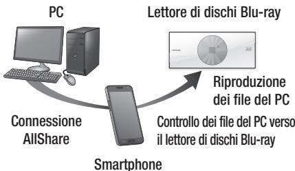 SAMSUNG BD-ES7000 - Controllo della riproduzione dei contenuti del PC tramite smartphone - 1