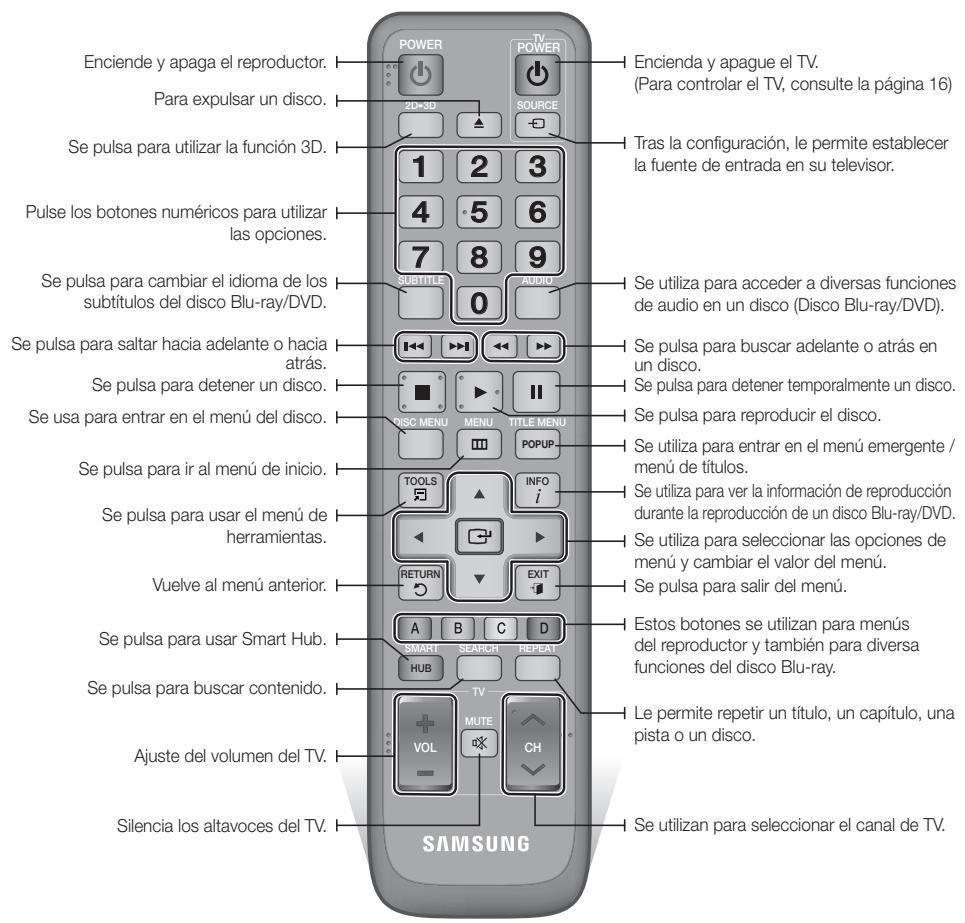 Enciende y apaga el reproductor. Para expulsar un disco. Se pulsa para utilizar la función 3D. Pulse los botones numéricos para utilizar las opciones. Se pulsa para cambiar el idioma de los subtítulos del disco Blu-ray/DVD. Se pulsa para saltar hacia adelante o hacia atrás. Se pulsa para detener un disco. Se usa para entrar en el menú del disco. Se pulsa para ir al menú de inicio. Se pulsa para usar el menú de herramientas. Vuelve al menú anterior. Se pulsa para usar Smart Hub. Se pulsa para buscar contenido. Ajuste del volumen del TV. Silencia los altavoces del TV. SAMSUNG POWER TV POWER 2D×3D SOURCE 1 2 3 4 5 6 7 8 9 SUBTITLE AUDIO 0 DISC MENU MENU TITLE MENU POPUP TOOLS INFO i RETURN EXIT A B C D SMART SEARCH REPEAT HUB TV MUTE CH Encienda y apague el TV. (Para controlar el TV, consulte la página 16) Tras la configuración, le permite establecer la fuente de entrada en su televisor. Se utiliza para acceder a diversas funciones de audio en un disco (Disco Blu-ray/DVD). Se pulsa para buscar adelante o atrás en un disco. Se pulsa para detener temporalmente un disco. Se pulsa para reproducir el disco. Se utiliza para entrar en el menú emergente / menú de títulos. Se utiliza para ver la información de reproducción durante la reproducción de un disco Blu-ray/DVD. Se utiliza para seleccionar las opciones de menú y cambiar el valor del menú. Se pulsa para salir del menú. Estos botones se utilizan para menús del reproductor y también para diversa funciones del disco Blu-ray. Le permite repetir un título, un capítulo, una pista o un disco. Se utilizan para seleccionar el canal de TV.